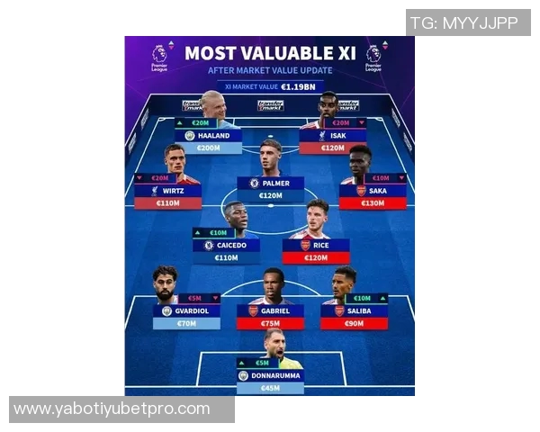 英格兰U21最贵阵容揭晓总身价达393亿欧恩瓦内里梅努吉滕斯领衔 英格兰U21最贵阵容揭晓总身价达393亿欧恩瓦内里梅努吉滕斯领衔